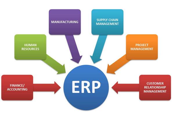 ERP,數(shù)據(jù)收集,基礎(chǔ)數(shù)據(jù) ERP,數(shù)據(jù)收集,基礎(chǔ)數(shù)據(jù)