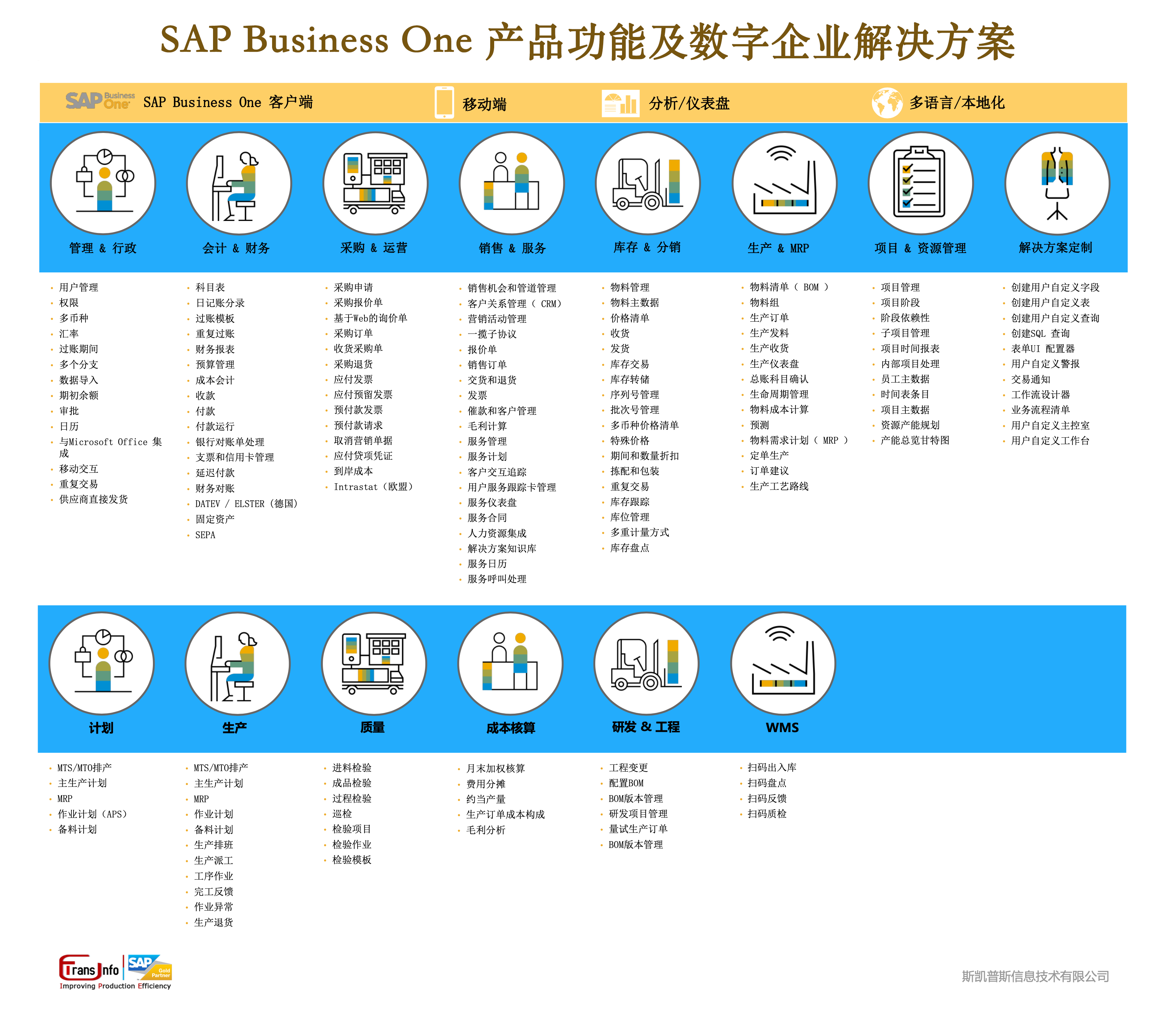 廣州SAP,廣州ERP,思愛普廣州,廣州SAP實(shí)施,SAP廣州ERP系統(tǒng),廣州ERP軟件,廣州SAP金牌代理商TransInf