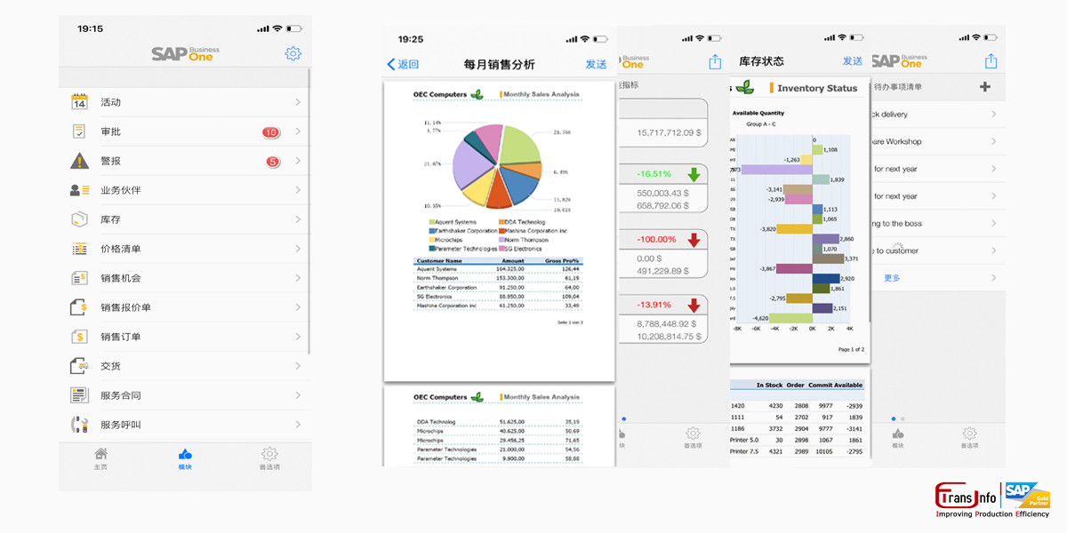 廣州SAP,廣州ERP,思愛普廣州,廣州SAP實(shí)施,SAP廣州ERP系統(tǒng),廣州ERP軟件,廣州SAP金牌代理商TransInf