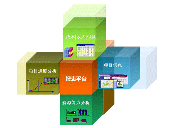 基于項目管理的財務(wù)會計